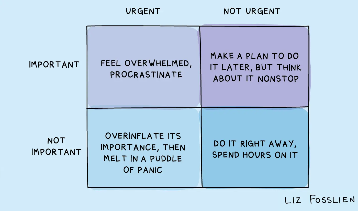 Eisenhower Matrix, RICE, WTF, and other four-letter words in engineering.